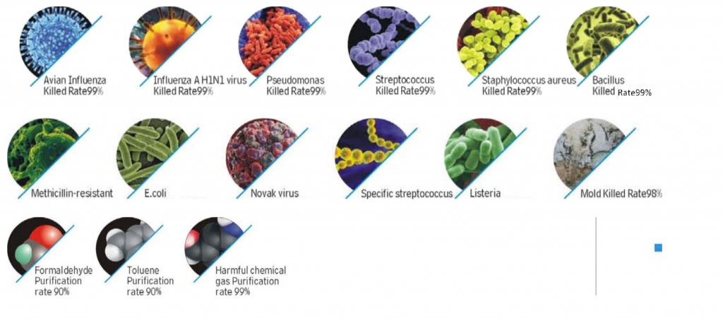 High Intensity Plasma Air Disinfections